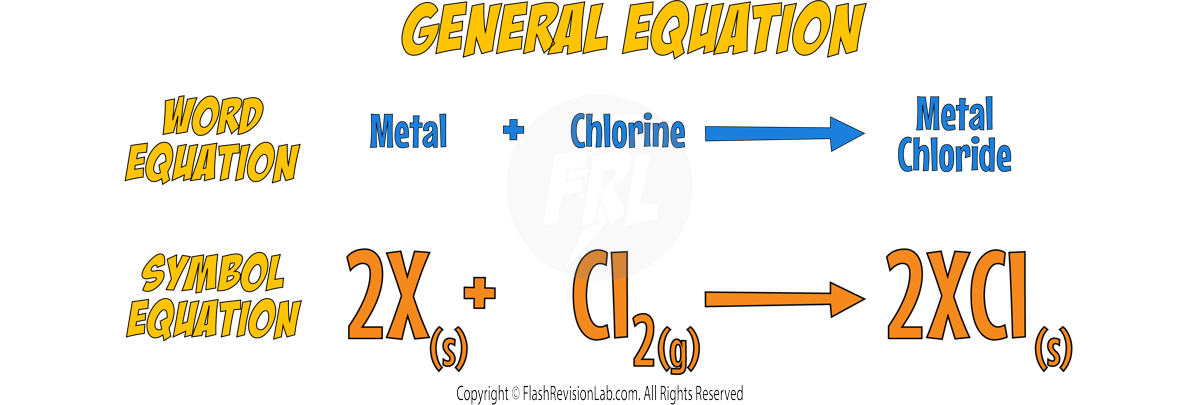 Reaction with Chlorine